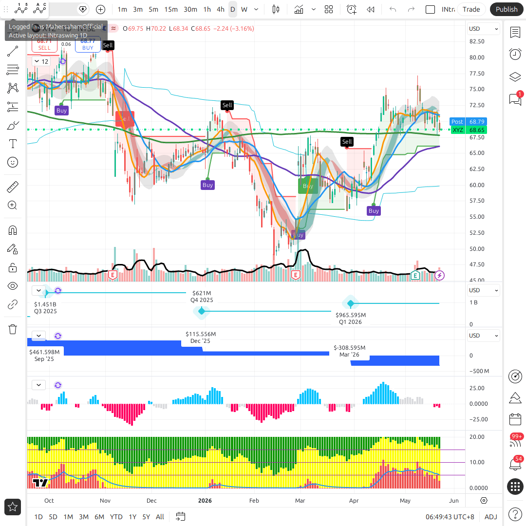 XYZ 1d chart