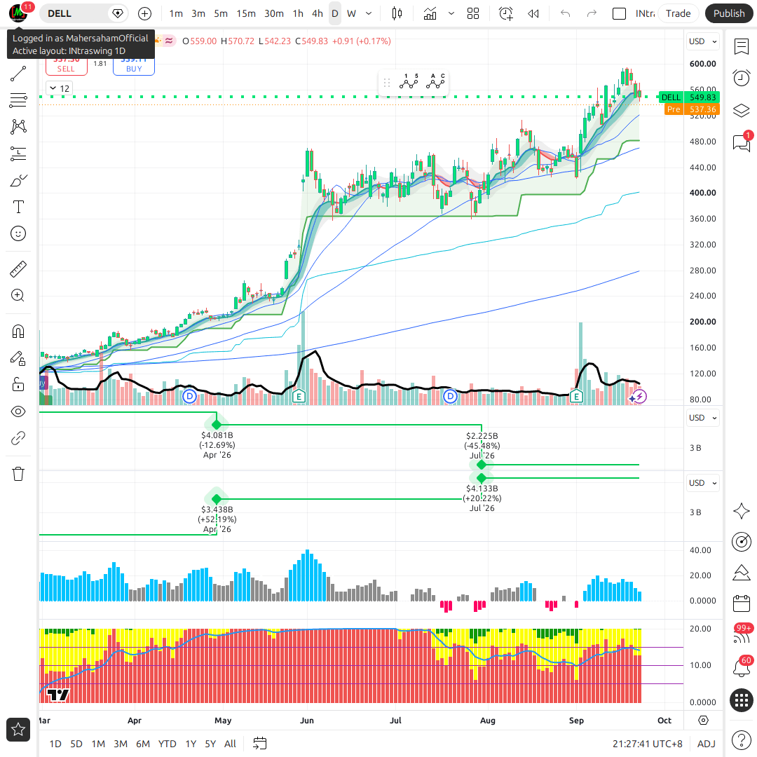 DE 1d chart