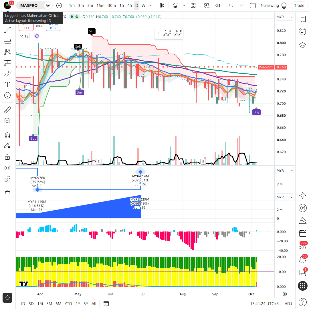 IMASPRO 1d chart
