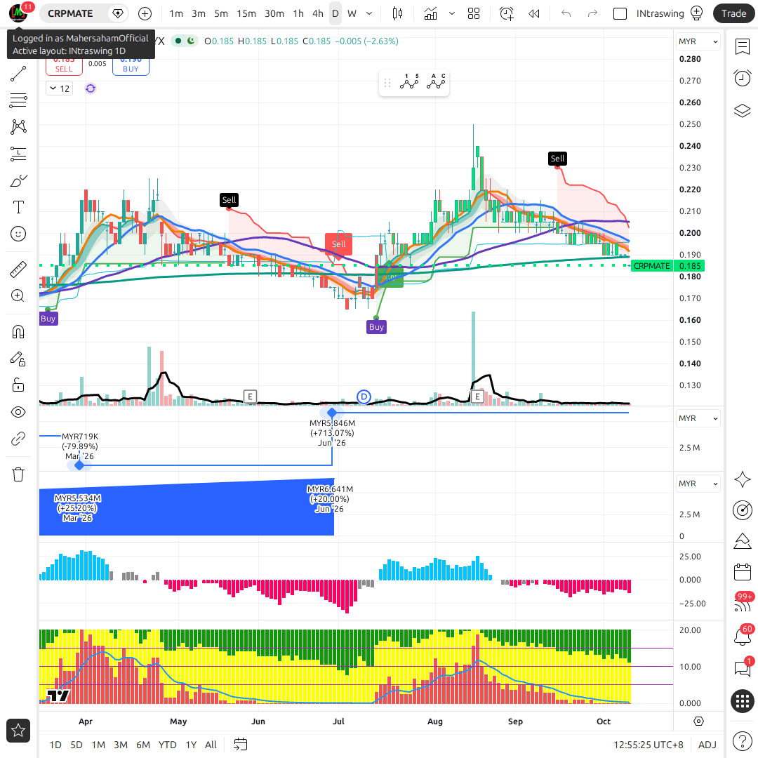 CRPMATE 1d chart