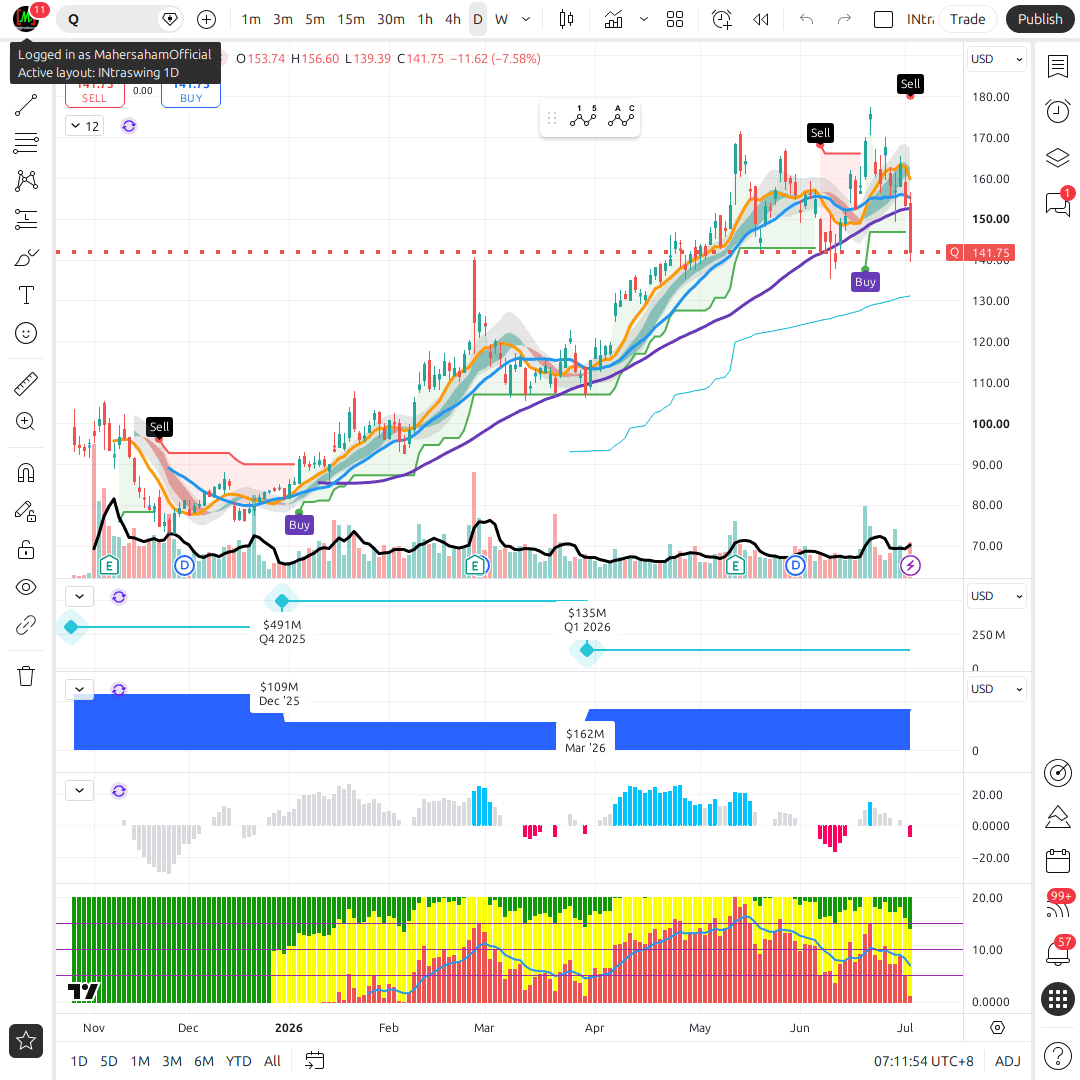 Q 1d chart