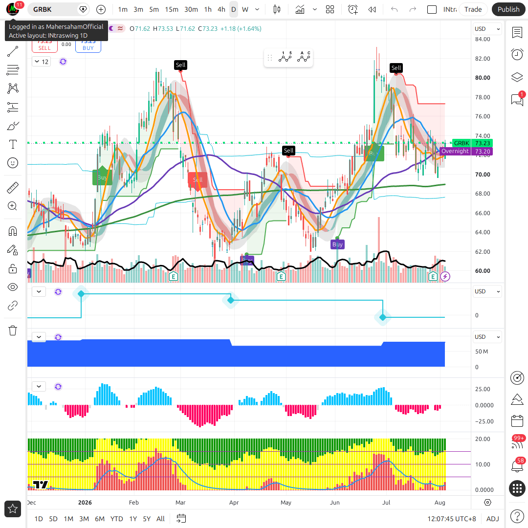BNY 1d chart