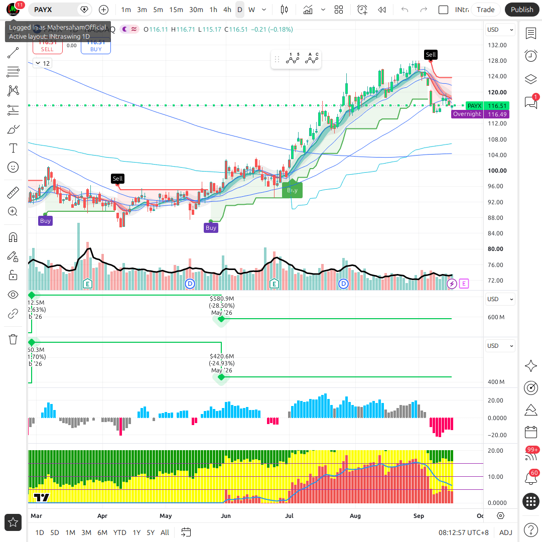 PAYX 1d chart
