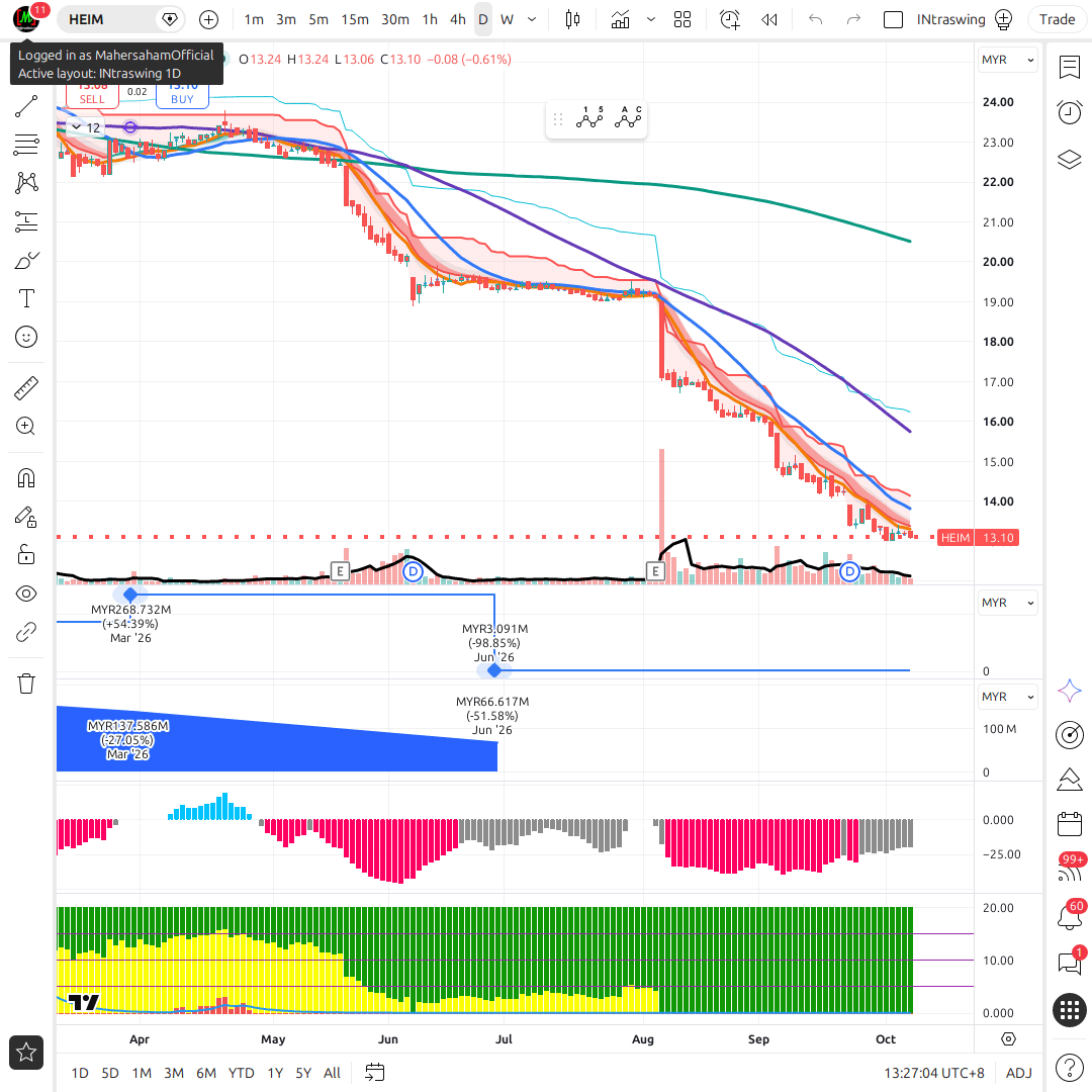 HEIM 1d chart