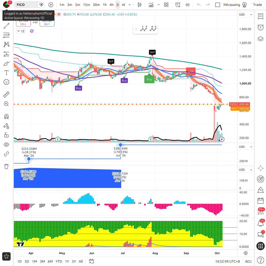 FICO 1d chart