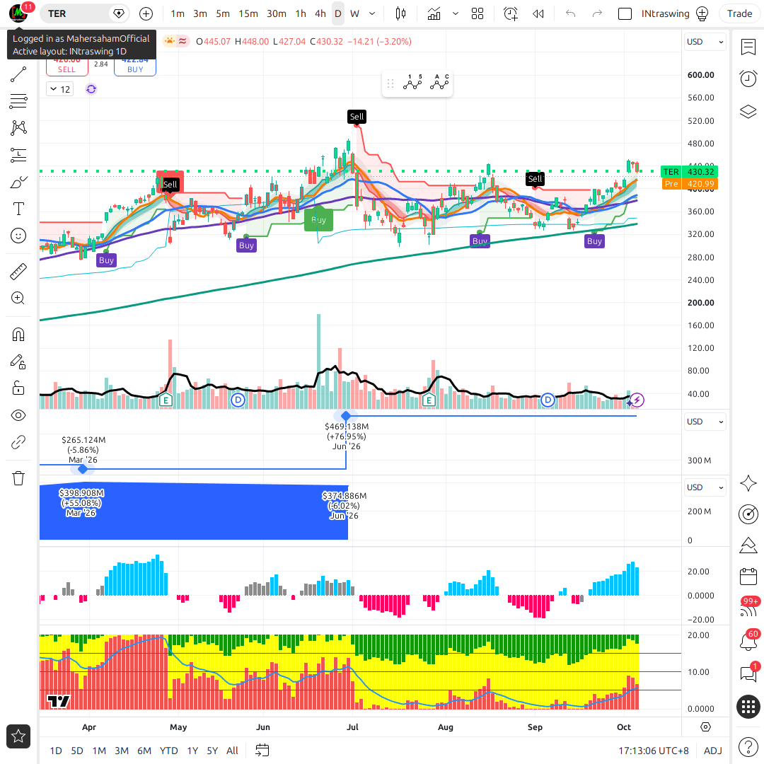 TER 1d chart