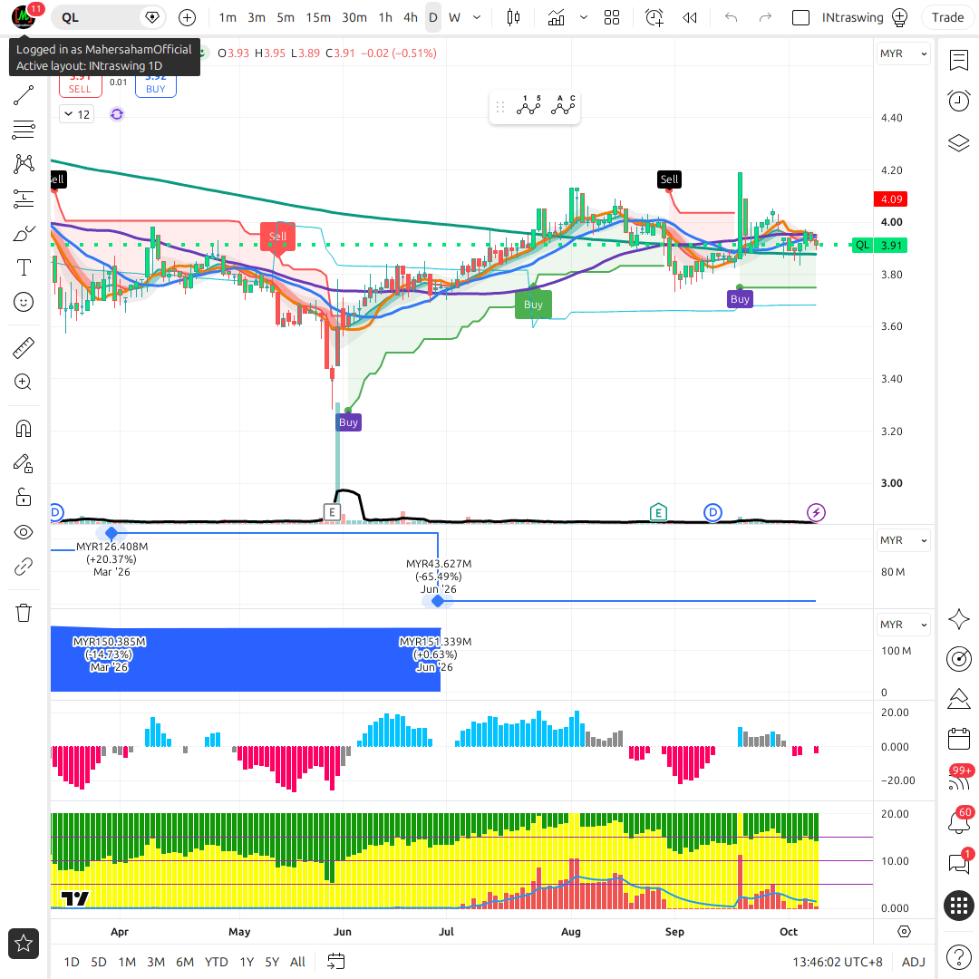 QL 1d chart