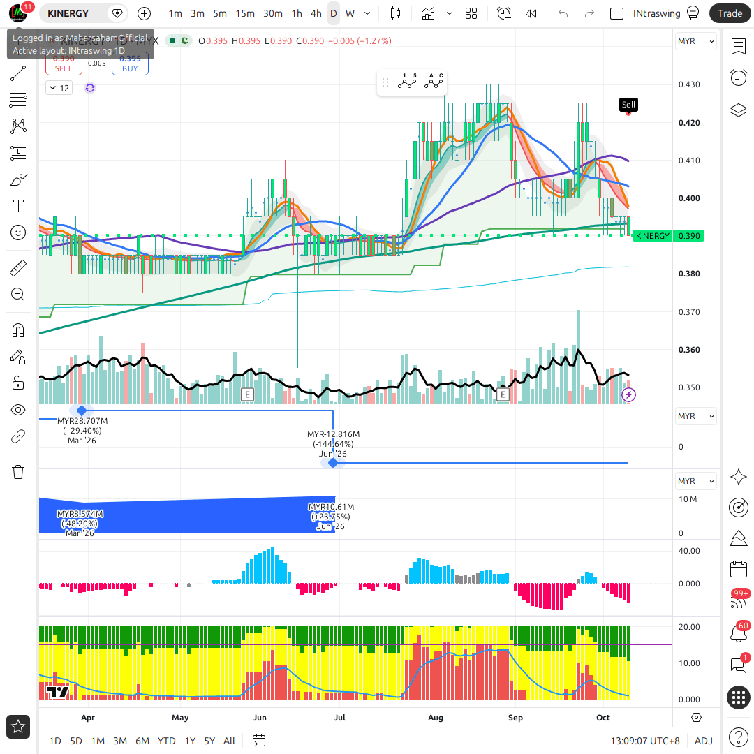 KINERGY 1d chart