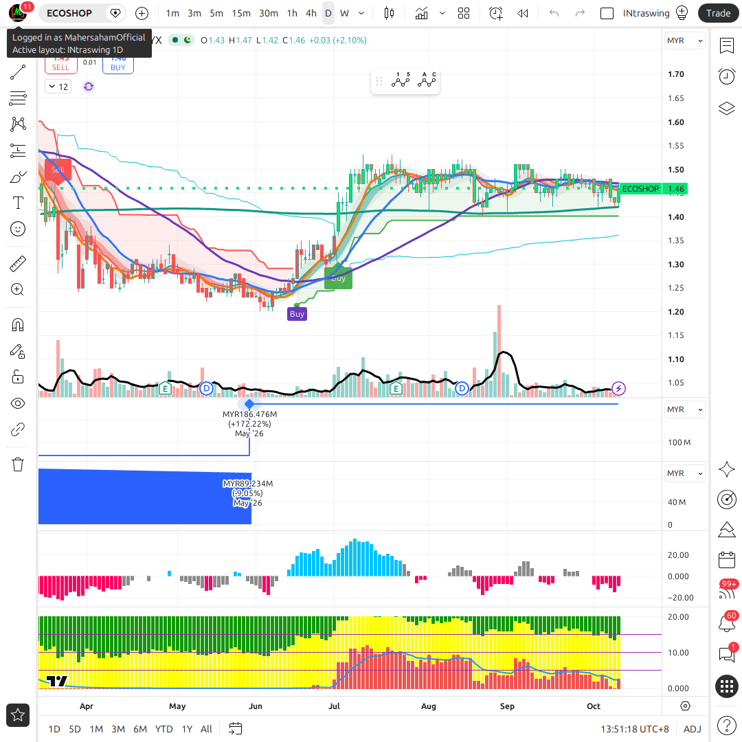 ECOSHOP 1d chart