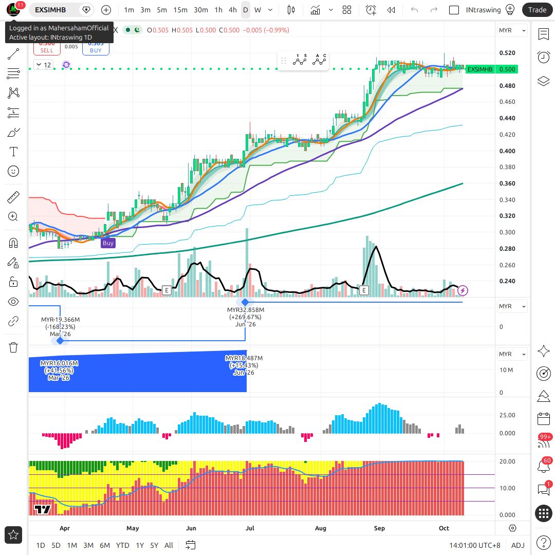 EXSIMHB 1d chart