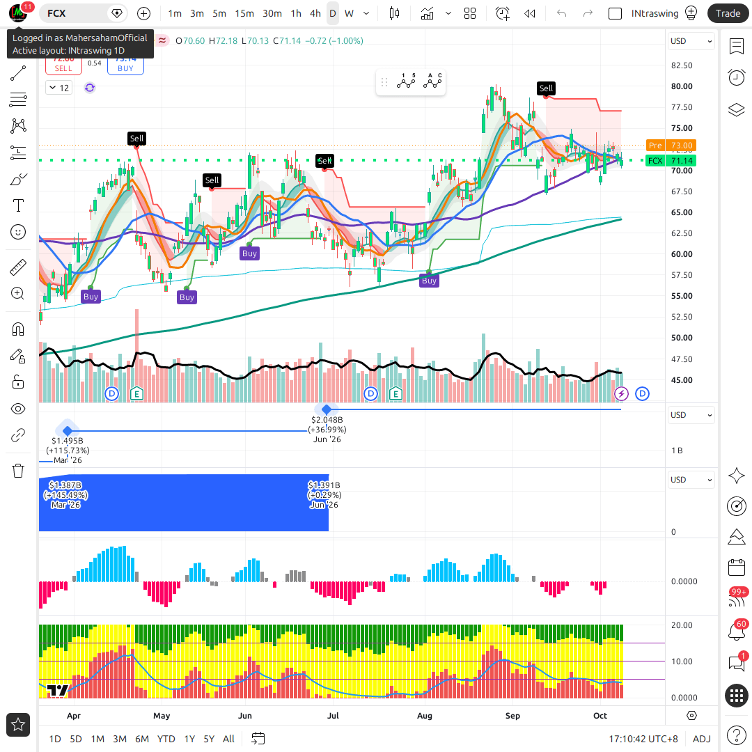 F 1d chart