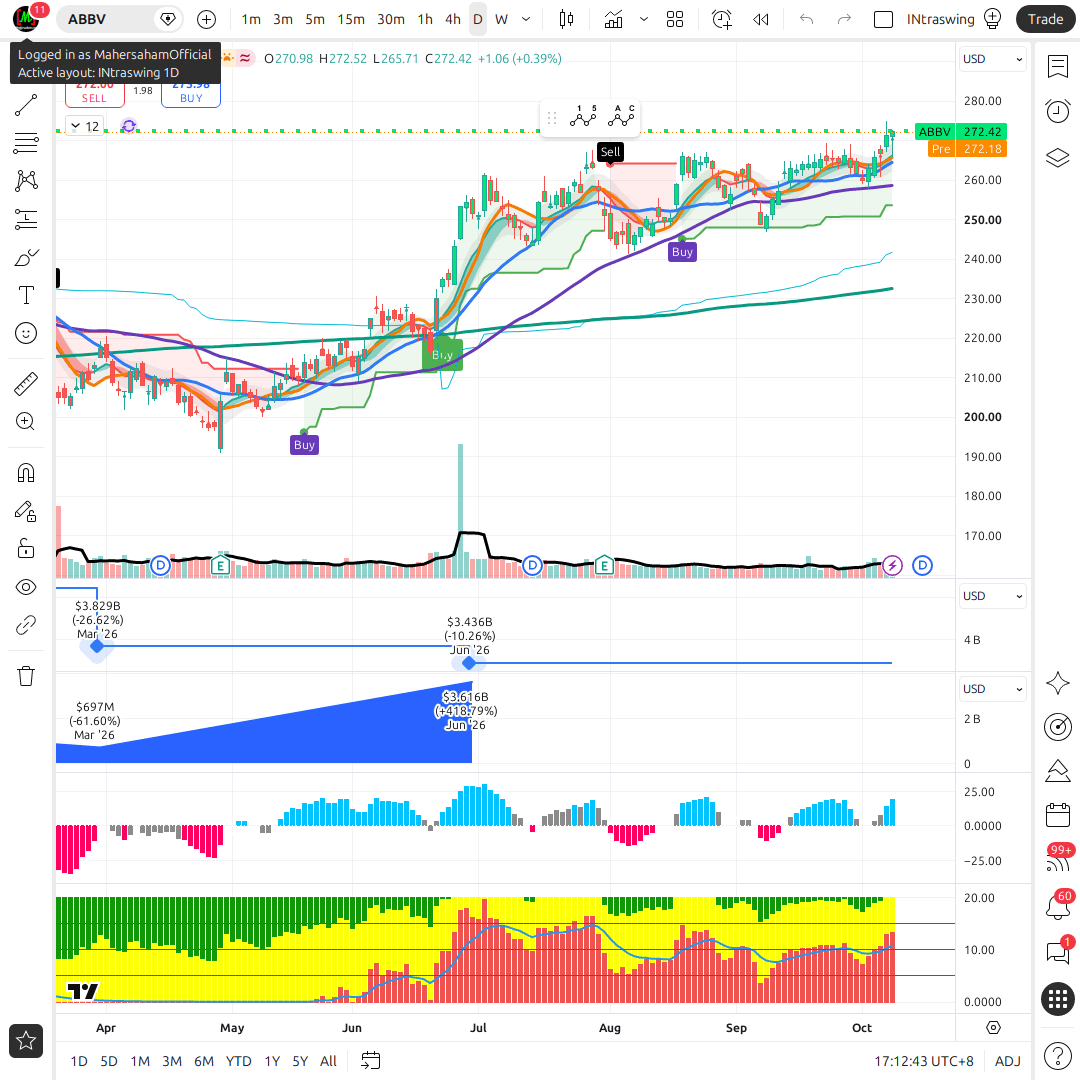 ABBV 1d chart